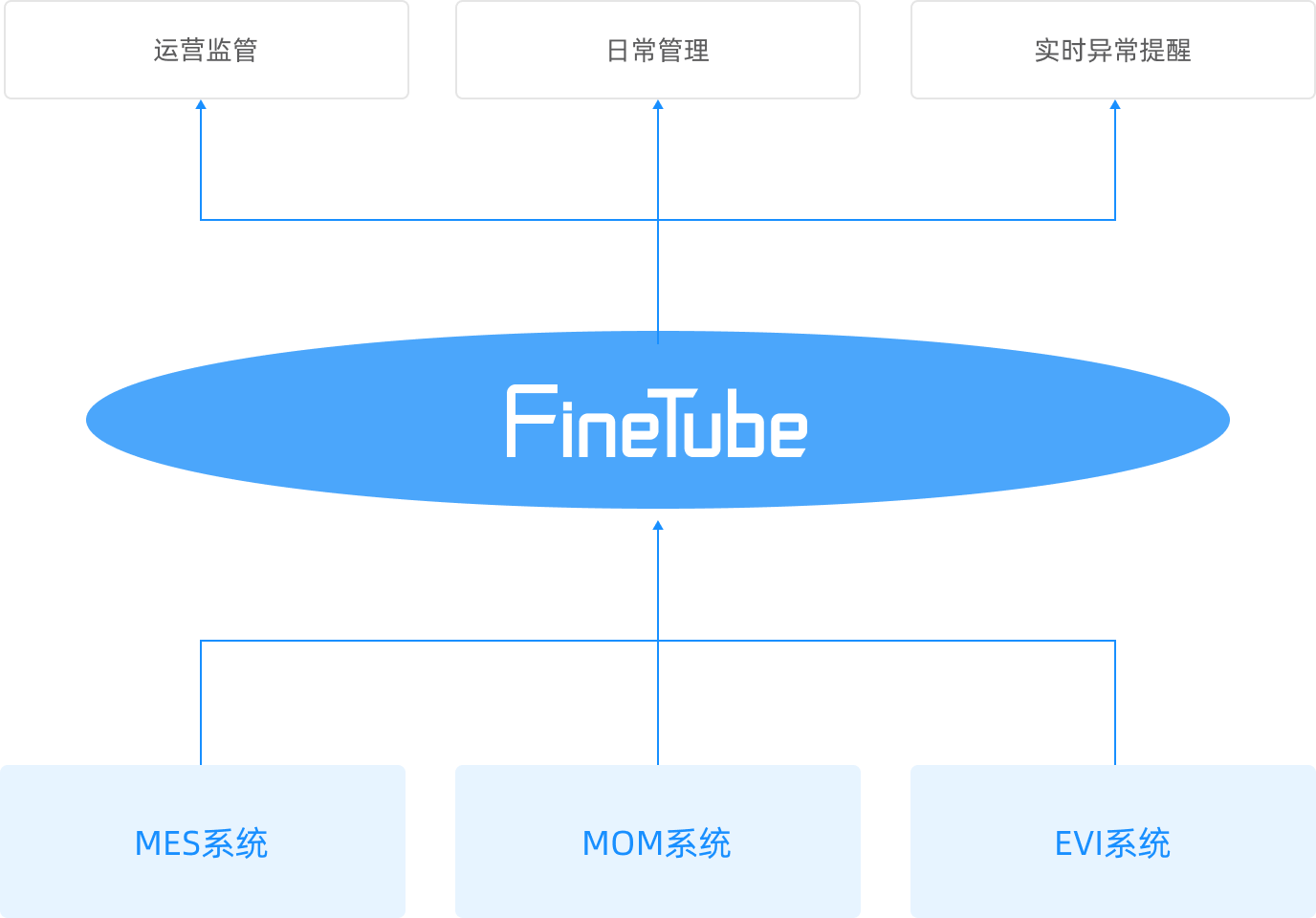 FineTube - detail05-2